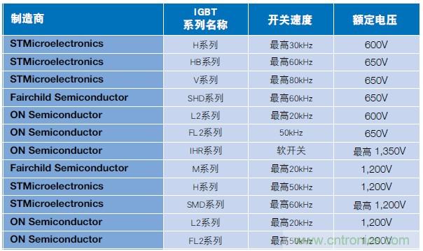 MOSFET靠什么進(jìn)軍IGBT的應用領(lǐng)域？
