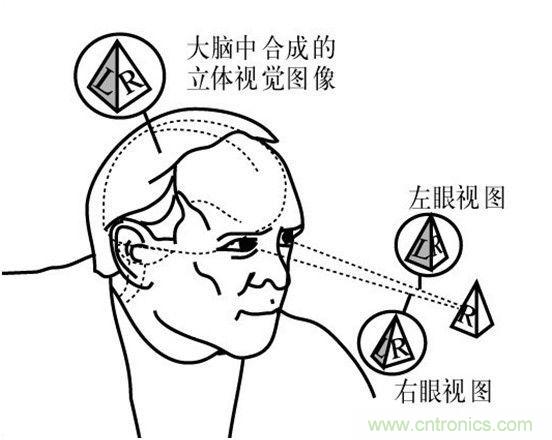 對比大疆/零度/昊翔/極飛夜間避障技術(shù)哪家強？