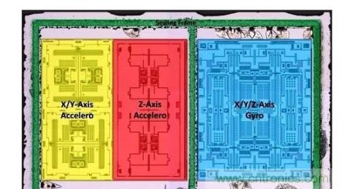 三六九軸傳感器究竟是什么？讓無(wú)人機、機器人、VR都離不開(kāi)它