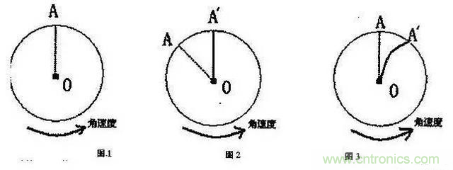 三六九軸傳感器究竟是什么？讓無(wú)人機、機器人、VR都離不開(kāi)它