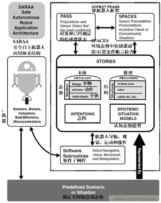 從環(huán)境感知到交互，機器人控制設計有哪些特殊技巧？ 