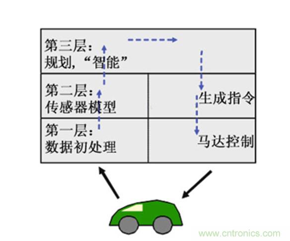 從環(huán)境感知到交互，機器人控制設計有哪些特殊技巧？ 