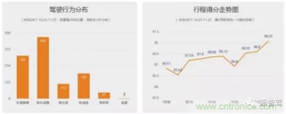 從硬件到算法，單目視覺(jué)ADAS背后有哪些技術(shù)原理及難點(diǎn)？
