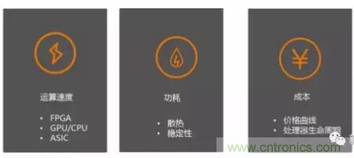 從硬件到算法，單目視覺(jué)ADAS背后有哪些技術(shù)原理及難點(diǎn)？