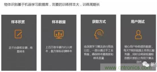 從硬件到算法，單目視覺(jué)ADAS背后有哪些技術(shù)原理及難點(diǎn)？
