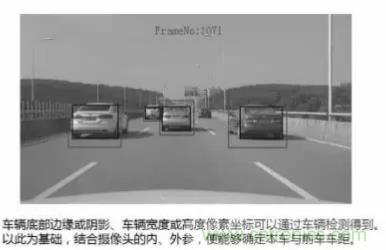 從硬件到算法，單目視覺(jué)ADAS背后有哪些技術(shù)原理及難點(diǎn)？