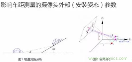 從硬件到算法，單目視覺(jué)ADAS背后有哪些技術(shù)原理及難點(diǎn)？
