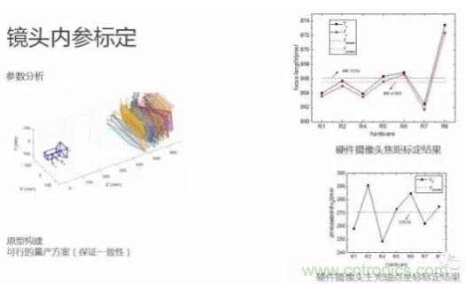 從硬件到算法，單目視覺(jué)ADAS背后有哪些技術(shù)原理及難點(diǎn)？
