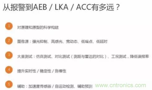 從硬件到算法，單目視覺(jué)ADAS背后有哪些技術(shù)原理及難點(diǎn)？