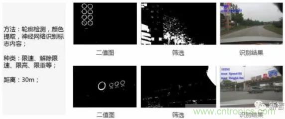 從硬件到算法，單目視覺(jué)ADAS背后有哪些技術(shù)原理及難點(diǎn)？