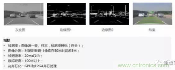 從硬件到算法，單目視覺(jué)ADAS背后有哪些技術(shù)原理及難點(diǎn)？