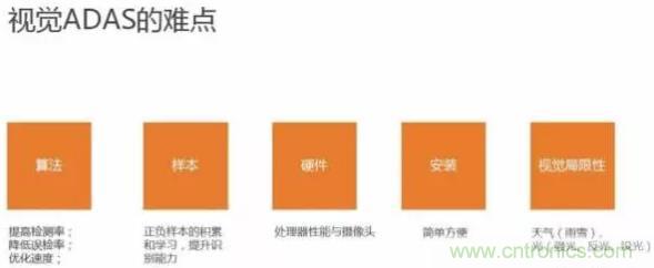 從硬件到算法，單目視覺(jué)ADAS背后有哪些技術(shù)原理及難點(diǎn)？