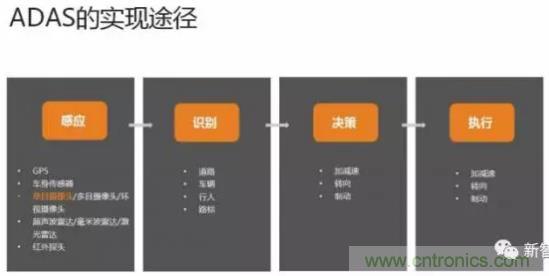從硬件到算法，單目視覺(jué)ADAS背后有哪些技術(shù)原理及難點(diǎn)？