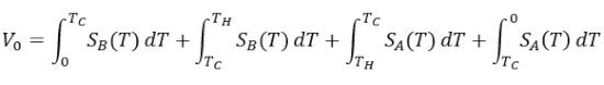 熱電偶之基本原理及設計要點(diǎn)