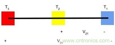 熱電偶之基本原理及設計要點(diǎn)