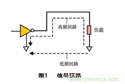數字電路PCB設計中的EMC/EMI控制技術(shù)