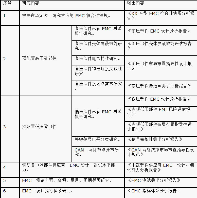 如何設計電動(dòng)汽車(chē)的系統級EMC？