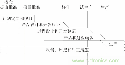 如何設計電動(dòng)汽車(chē)的系統級EMC？