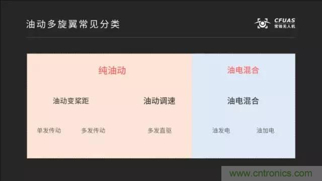 多旋翼無(wú)人機成最熱產(chǎn)品，各種方案比較和發(fā)展趨勢