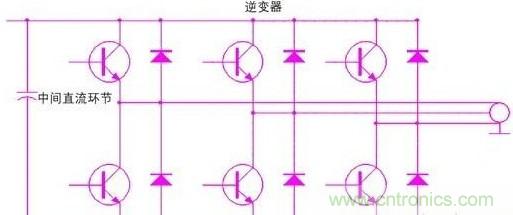 驅動(dòng)單元設計中出現了電磁兼容問(wèn)題怎么辦？
