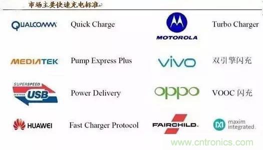 手機快充芯片及其技術(shù)標準和設計原理詳解