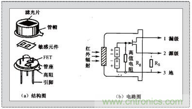 應用于自動(dòng)門(mén)系統的熱釋電紅外線(xiàn)傳感器