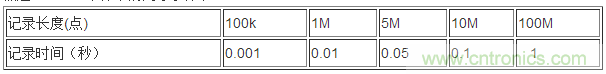 利用示波器解決電源測試中的常見(jiàn)問(wèn)題