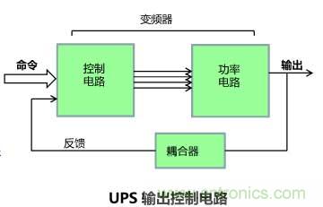 利用示波器解決電源測試中的常見(jiàn)問(wèn)題