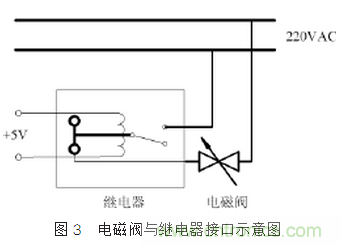自動(dòng)控制系統中感性器件干擾成因及抑制措施的研究