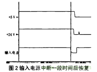 繼電保護用開(kāi)關(guān)電源的故障分析及改進(jìn)