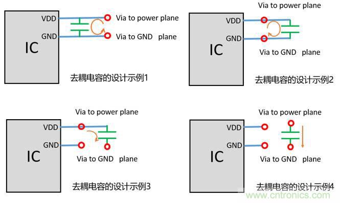 去耦電容（decoupling capacitors）如何擺放設計？