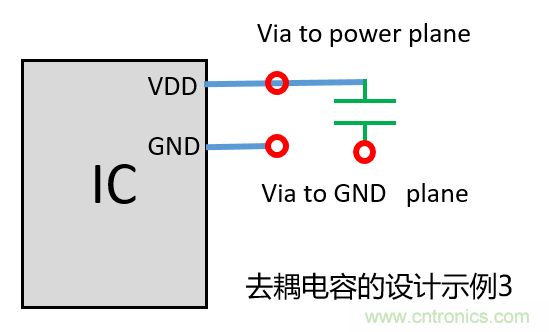 去耦電容（decoupling capacitors）如何擺放設計？