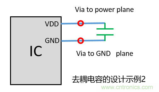 去耦電容（decoupling capacitors）如何擺放設計？