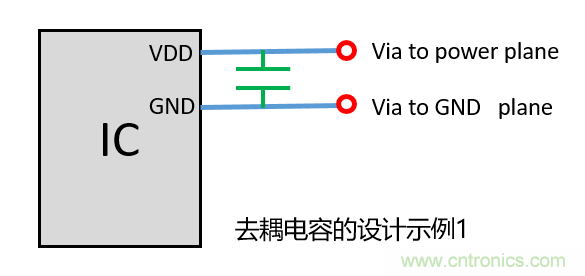 去耦電容（decoupling capacitors）如何擺放設計？