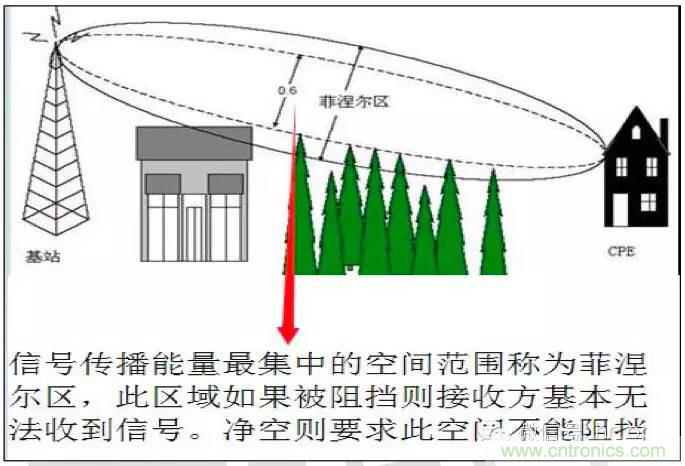 最好的天線(xiàn)基礎知識！超實(shí)用 隨時(shí)查詢(xún)
