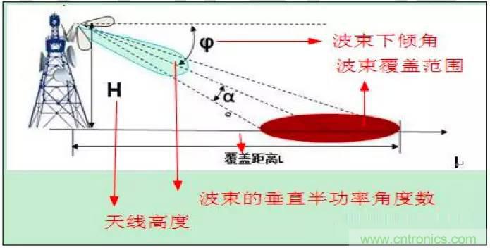 最好的天線(xiàn)基礎知識！超實(shí)用 隨時(shí)查詢(xún)