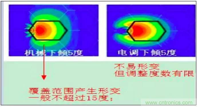 最好的天線(xiàn)基礎知識！超實(shí)用 隨時(shí)查詢(xún)