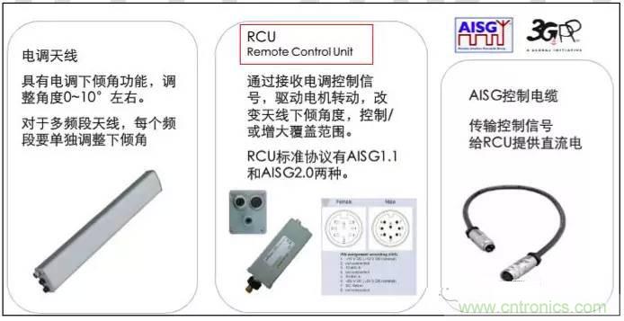最好的天線(xiàn)基礎知識！超實(shí)用 隨時(shí)查詢(xún)