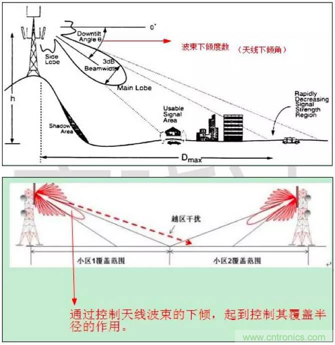 最好的天線(xiàn)基礎知識！超實(shí)用 隨時(shí)查詢(xún)