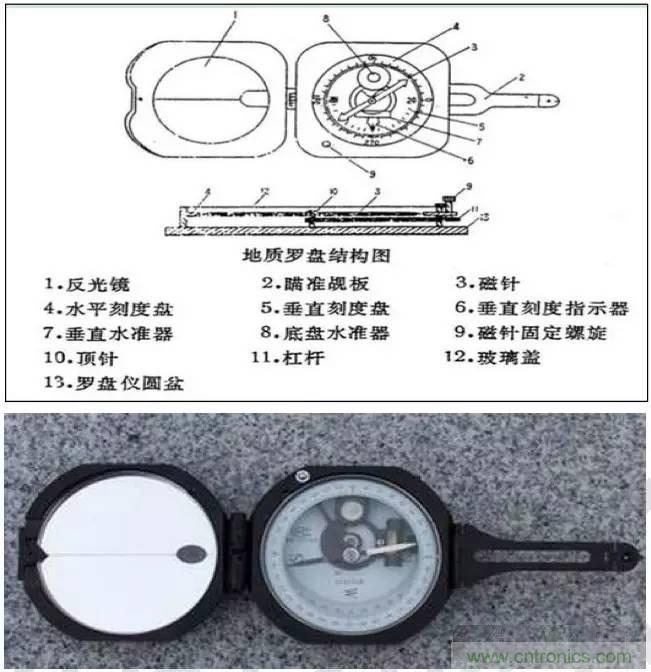 最好的天線(xiàn)基礎知識！超實(shí)用 隨時(shí)查詢(xún)