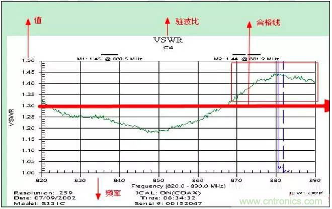 最好的天線(xiàn)基礎知識！超實(shí)用 隨時(shí)查詢(xún)