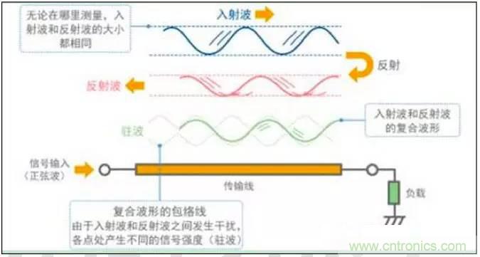 最好的天線(xiàn)基礎知識！超實(shí)用 隨時(shí)查詢(xún)