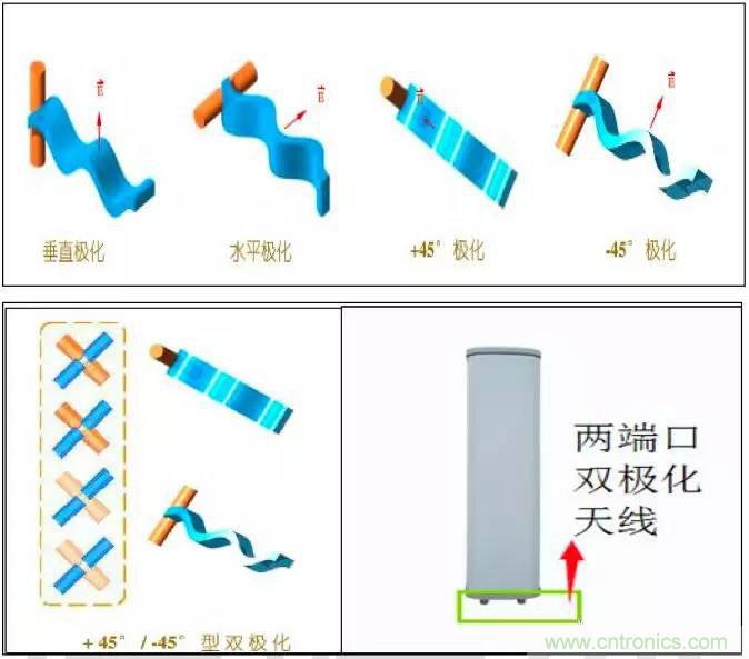 最好的天線(xiàn)基礎知識！超實(shí)用 隨時(shí)查詢(xún)