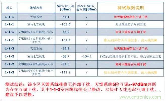 最好的天線(xiàn)基礎知識！超實(shí)用 隨時(shí)查詢(xún)