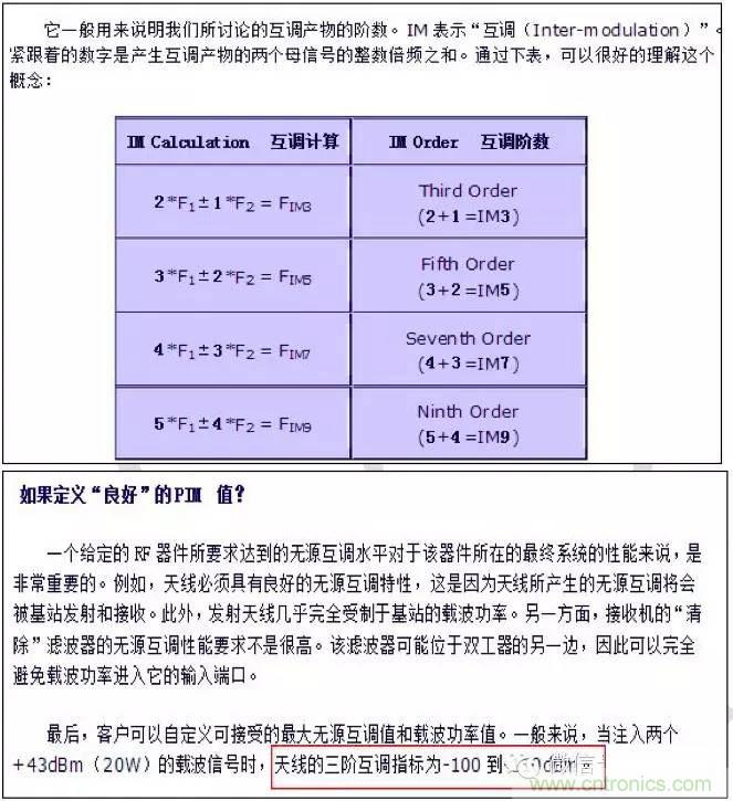 最好的天線(xiàn)基礎知識！超實(shí)用 隨時(shí)查詢(xún)