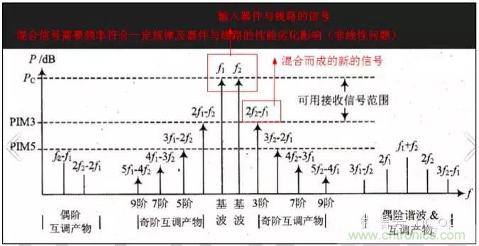 最好的天線(xiàn)基礎知識！超實(shí)用 隨時(shí)查詢(xún)