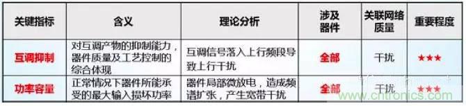 最好的天線(xiàn)基礎知識！超實(shí)用 隨時(shí)查詢(xún)