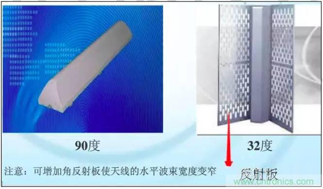 最好的天線(xiàn)基礎知識！超實(shí)用 隨時(shí)查詢(xún)