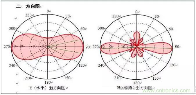 最好的天線(xiàn)基礎知識！超實(shí)用 隨時(shí)查詢(xún)