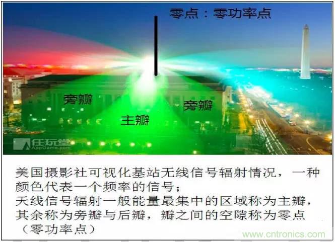 最好的天線(xiàn)基礎知識！超實(shí)用 隨時(shí)查詢(xún)